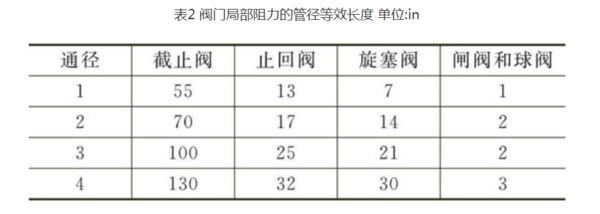 浮动球阀 结构特征2.png